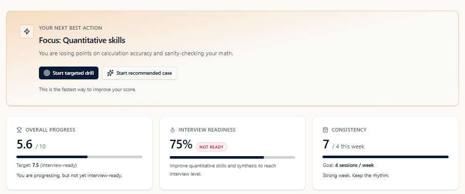 Dashboard: next best action, progress, readiness, consistency