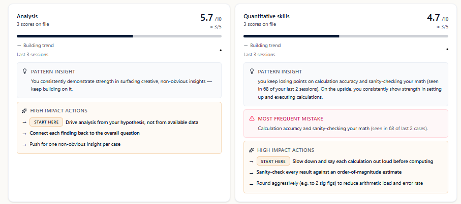 Per-dimension scores: analysis & quantitative skills