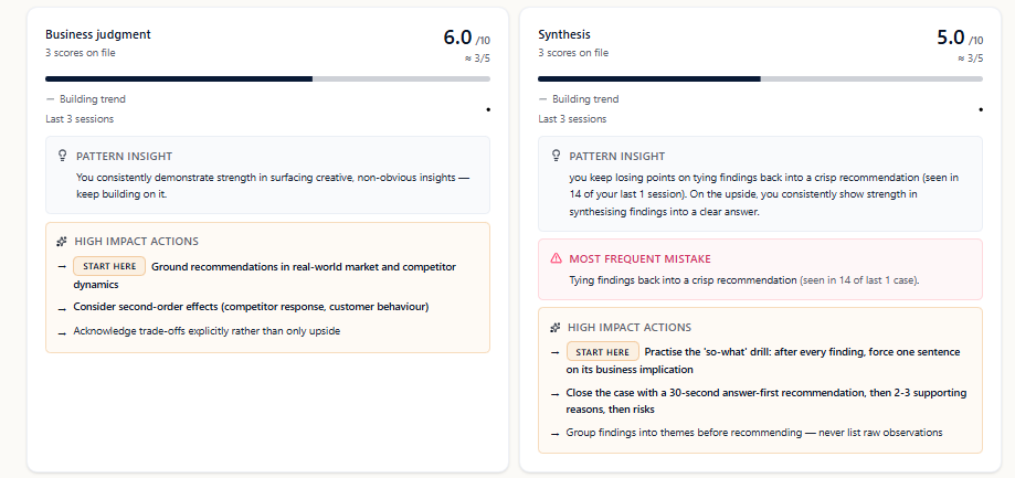 Per-dimension scores: business judgment & synthesis
